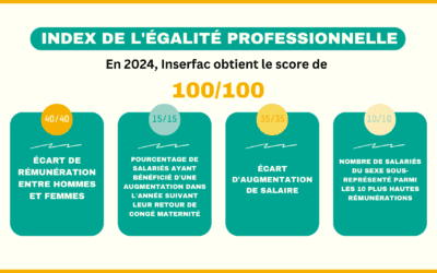 L’égalité professionnelle